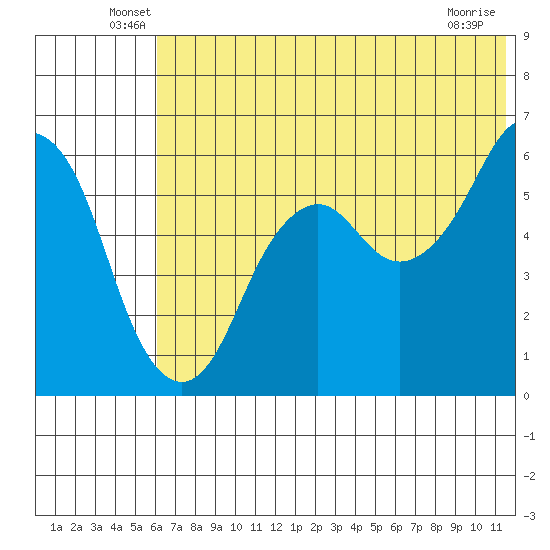 Dolgoi Island tide chart for Tuesday, June 18, 2024