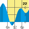 Dolgoi Island tide chart for Saturday, June 22, 2024