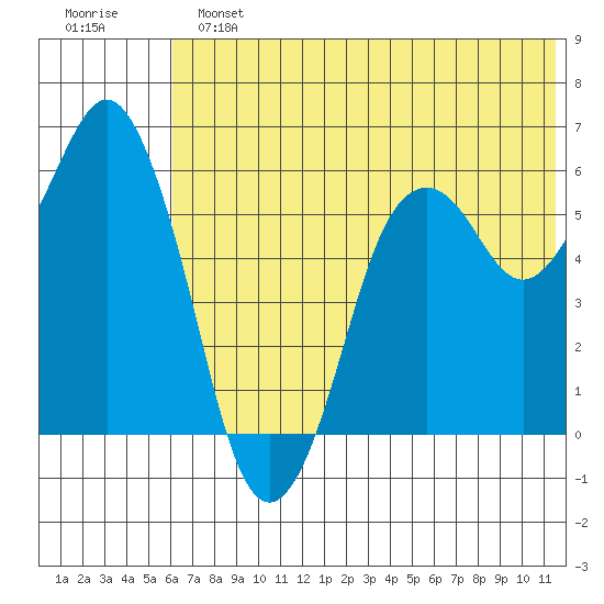 Dolgoi Island tide chart for Sunday, June 23, 2024