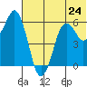 Dolgoi Island tide chart for Monday, June 24, 2024