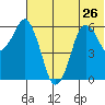 Dolgoi Island tide chart for Wednesday, June 26, 2024