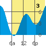 Dolgoi Island tide chart for Monday, June 3, 2024