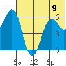 Dolgoi Island tide chart for Sunday, June 9, 2024