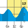 Dolgoi Island tide chart for Friday, July 12, 2024