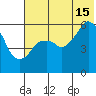 Dolgoi Island tide chart for Monday, July 15, 2024