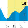 Dolgoi Island tide chart for Tuesday, July 16, 2024