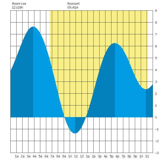 Dolgoi Island tide chart for Tuesday, July 23, 2024