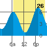 Dolgoi Island tide chart for Friday, July 26, 2024