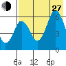 Dolgoi Island tide chart for Saturday, July 27, 2024