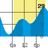 Dolgoi Island tide chart for Monday, July 29, 2024