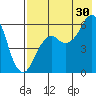 Dolgoi Island tide chart for Tuesday, July 30, 2024