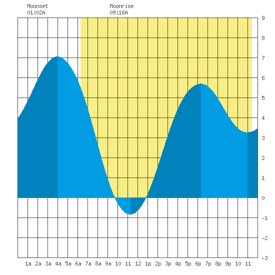 Dolgoi Island tide chart for Monday, July 8, 2024