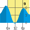 Dolgoi Island tide chart for Tuesday, July 9, 2024