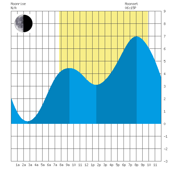Dolgoi Island tide chart for Monday, August 26, 2024