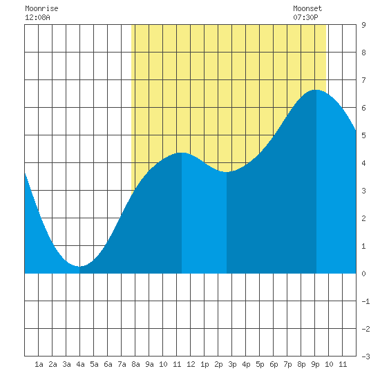 Dolgoi Island tide chart for Tuesday, August 27, 2024