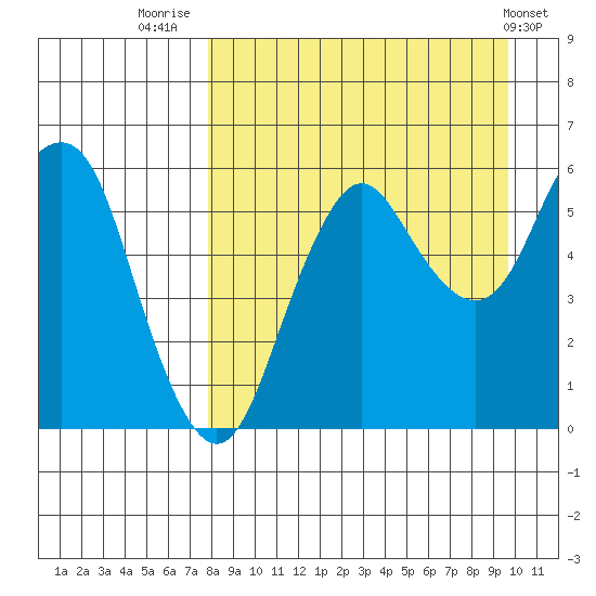Dolgoi Island tide chart for Saturday, August 31, 2024