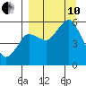 Dolgoi Island tide chart for Tuesday, September 10, 2024