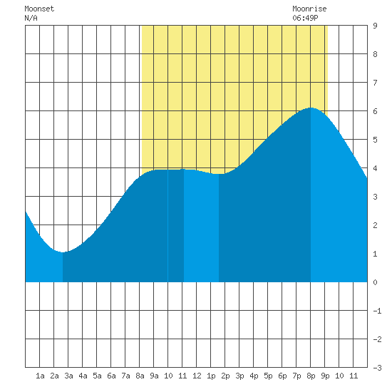 Dolgoi Island tide chart for Wednesday, September 11, 2024
