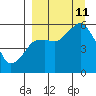 Dolgoi Island tide chart for Wednesday, September 11, 2024