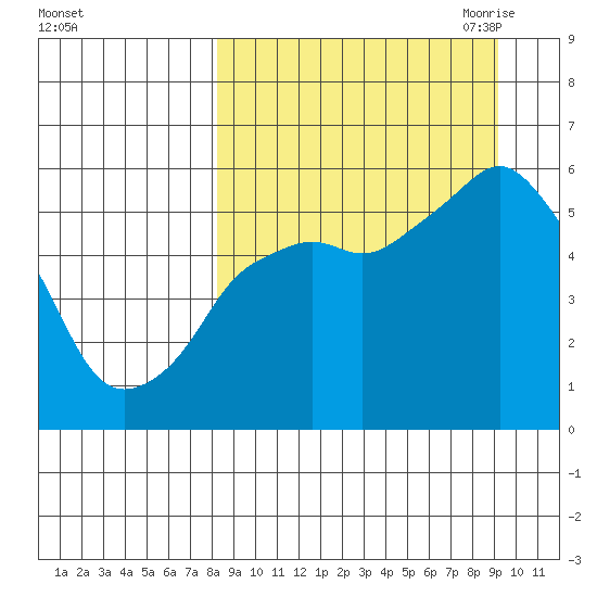 Dolgoi Island tide chart for Thursday, September 12, 2024
