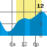 Dolgoi Island tide chart for Thursday, September 12, 2024
