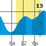 Dolgoi Island tide chart for Friday, September 13, 2024