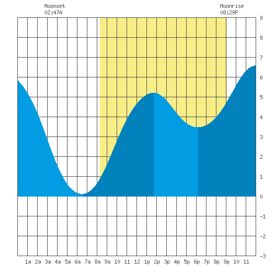 Dolgoi Island tide chart for Saturday, September 14, 2024