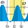 Dolgoi Island tide chart for Tuesday, September 17, 2024