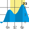 Dolgoi Island tide chart for Monday, September 23, 2024