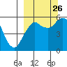 Dolgoi Island tide chart for Thursday, September 26, 2024