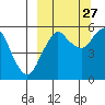 Dolgoi Island tide chart for Friday, September 27, 2024