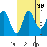 Dolgoi Island tide chart for Monday, September 30, 2024