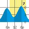 Dolgoi Island tide chart for Saturday, September 7, 2024