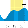 Dolgoi Island tide chart for Friday, October 11, 2024