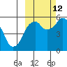 Dolgoi Island tide chart for Saturday, October 12, 2024