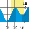 Dolgoi Island tide chart for Sunday, October 13, 2024