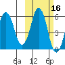 Dolgoi Island tide chart for Wednesday, October 16, 2024