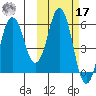 Dolgoi Island tide chart for Thursday, October 17, 2024