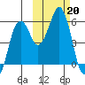Dolgoi Island tide chart for Sunday, October 20, 2024