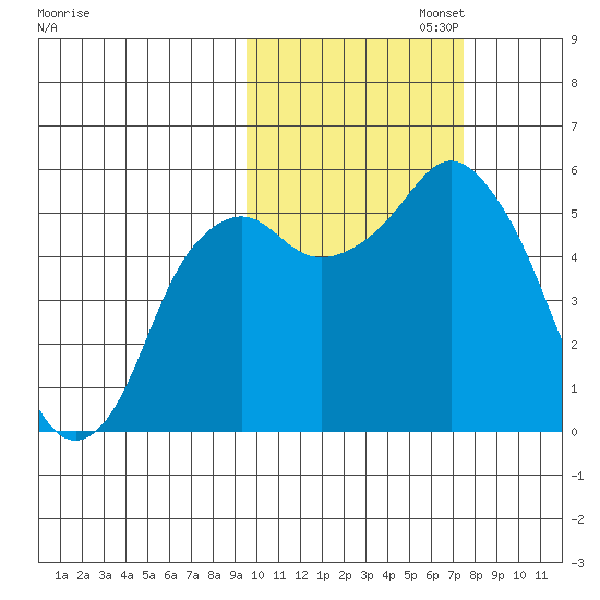 Dolgoi Island tide chart for Wednesday, October 23, 2024