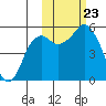 Dolgoi Island tide chart for Wednesday, October 23, 2024