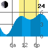 Dolgoi Island tide chart for Thursday, October 24, 2024