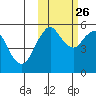 Dolgoi Island tide chart for Saturday, October 26, 2024