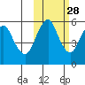 Dolgoi Island tide chart for Monday, October 28, 2024