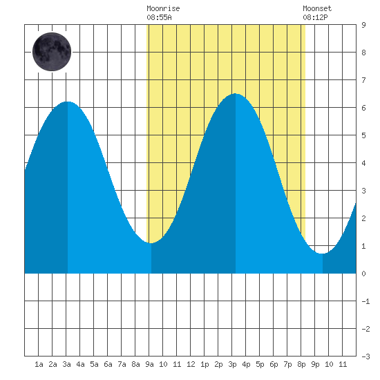Dolgoi Island tide chart for Wednesday, October 2, 2024