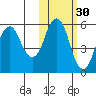 Dolgoi Island tide chart for Wednesday, October 30, 2024