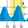 Dolgoi Island tide chart for Thursday, October 3, 2024