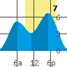 Dolgoi Island tide chart for Monday, October 7, 2024