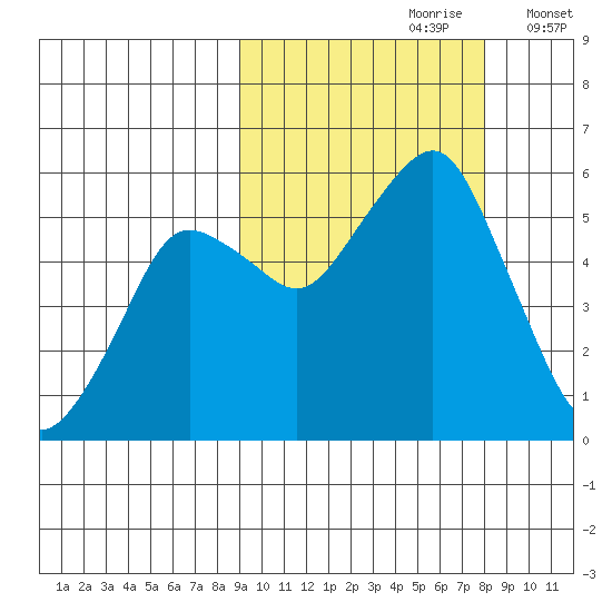 Dolgoi Island tide chart for Tuesday, October 8, 2024