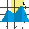 Dolgoi Island tide chart for Tuesday, October 8, 2024